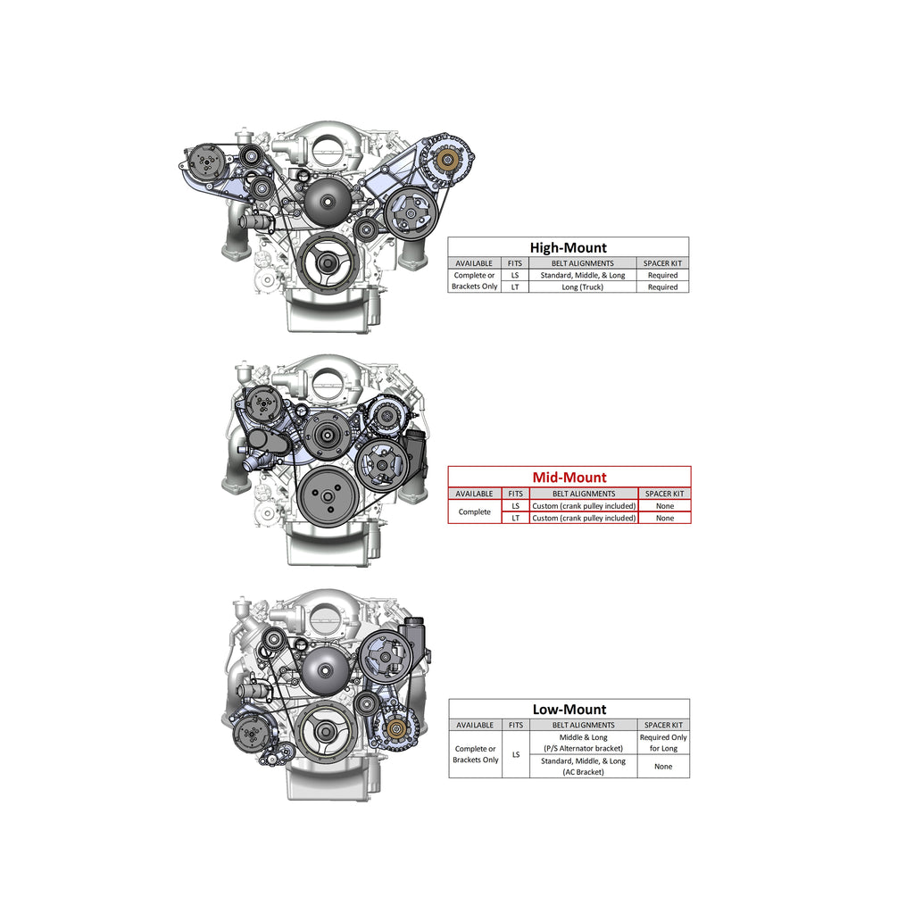 Premium-Mid-Mount-Complete-Accessory-System---Gen-V-Lt-Engines---Sfi-Certified-Damper---Black
