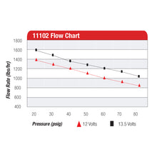 Load image into Gallery viewer, Pro-Series-Fuel-Pump---Efi-Or-Carbureted-Applications