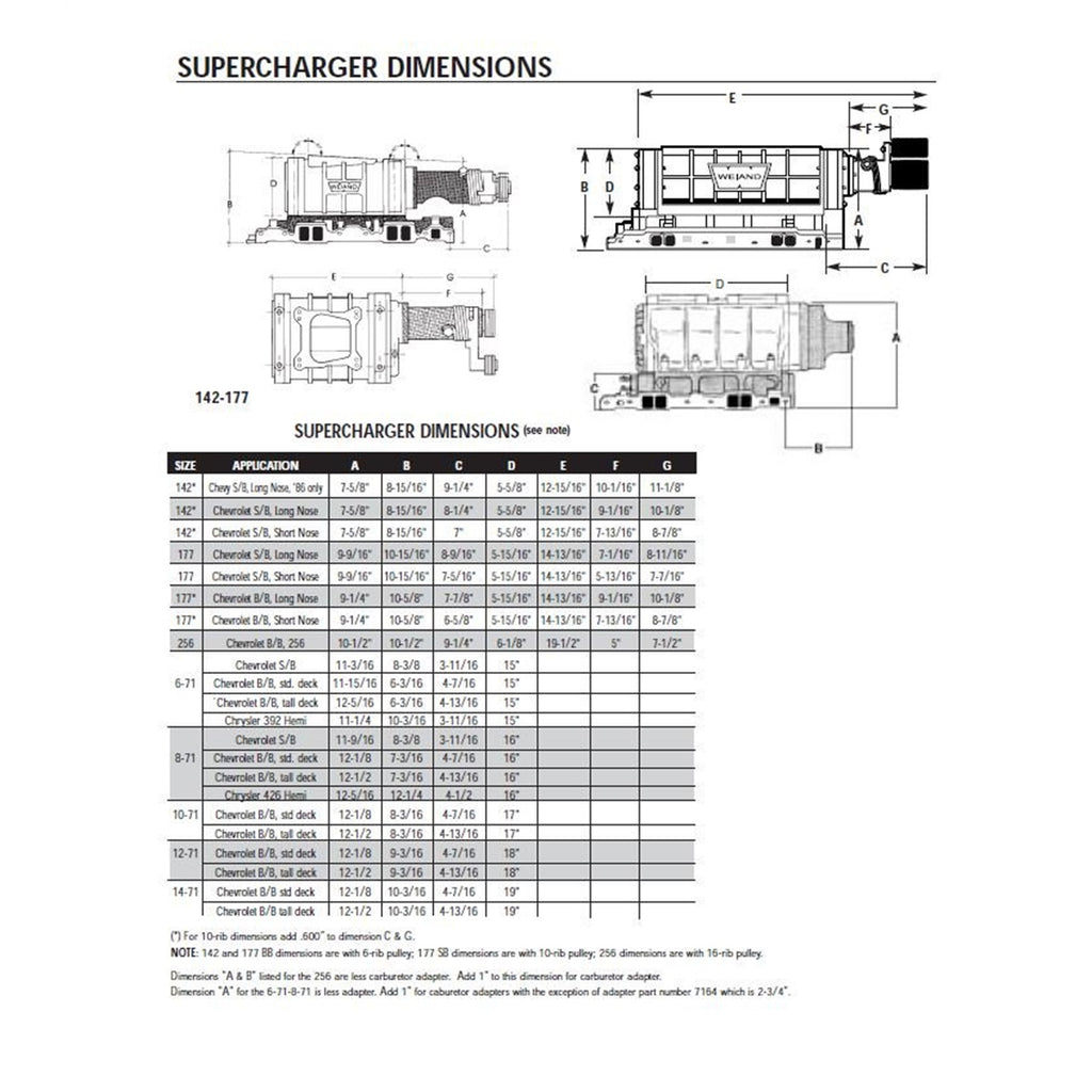 Pro-Street-Supercharger-Kit