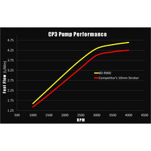 Load image into Gallery viewer, R900-High-Power-12Mm-Cp3-Injection-Pump-(No-Core)---Chevy-2001-2010-6.6L-Duramax