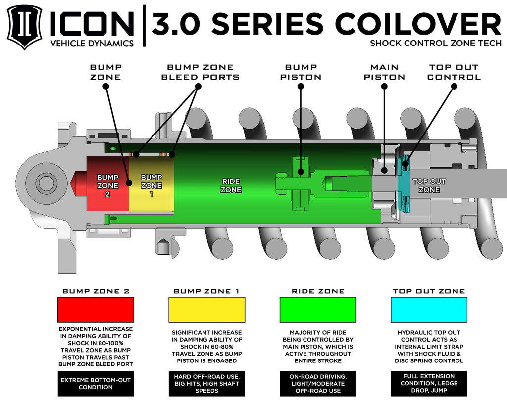 ICON Vehicle Dynamics 95002 17-20 RAPTOR FRONT 3.0 VS RR CDCV COILOVER KIT for Select Ford F-150