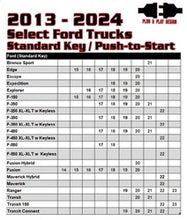 Load image into Gallery viewer, Kleinn Automotive Air Horns RSFD3 Remote Start for Select Ford F-150, Ford F-250 Super Duty, Ford F-350 Super Duty, Ford F-450 Super Duty, Ford F-550 Super Duty
