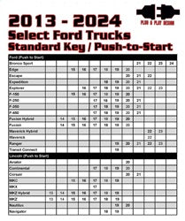 Kleinn Automotive Air Horns RSFD3 Remote Start for Select Ford F-150, Ford F-250 Super Duty, Ford F-350 Super Duty, Ford F-450 Super Duty, Ford F-550 Super Duty