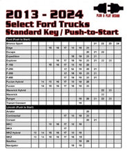 Load image into Gallery viewer, Kleinn Automotive Air Horns RSFD3 Remote Start for Select Ford F-150, Ford F-250 Super Duty, Ford F-350 Super Duty, Ford F-450 Super Duty, Ford F-550 Super Duty