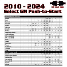 Load image into Gallery viewer, Kleinn Automotive Air Horns RSGM6 Remote Start for Select Chevrolet Silverado 1500, Chevrolet Suburban, Chevrolet Suburban HD, Chevrolet Tahoe, GMC Sierra 1500, GMC Sierra HD, GMC Sierra HD, GMC Terrain, GMC Yukon