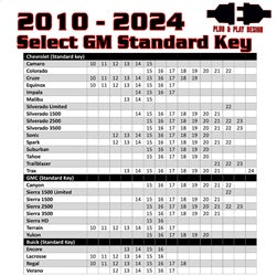 Kleinn Automotive Air Horns RSGM7 Remote Start for Select Chevrolet Silverado 1500, Chevrolet Silverado HD, Chevrolet Silverado HD, GMC Canyon, GMC Sierra 1500, GMC Sierra Limited, GMC Sierra HD, GMC Sierra HD, GMC Terrain, GMC Yukon
