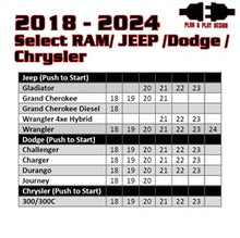 Load image into Gallery viewer, Kleinn Automotive Air Horns RSRAM72 Remote Start for Select Ram 1500, Ram Classic, Ram 2500, Ram