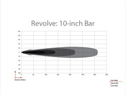 Rigid Industries 410613 Revolve 10 Inch Bar with White Backlight