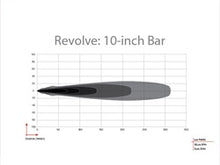 Load image into Gallery viewer, Rigid Industries 410613 Revolve 10 Inch Bar with White Backlight