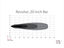 Load image into Gallery viewer, Rigid Industries 420613 Revolve 20 Inch Bar with White Backlight