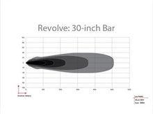 Load image into Gallery viewer, Rigid Industries 430613 Revolve 30 Inch Bar with White Backlight