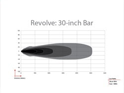 Rigid Industries 431613 Revolve 30 Inch Bar with Amber Backlight