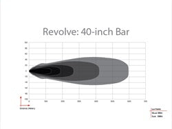 Rigid Industries 440613 Revolve 40 Inch Bar with White Backlight
