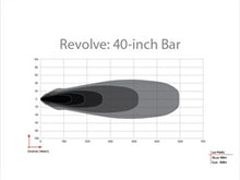 Load image into Gallery viewer, Rigid Industries 440613 Revolve 40 Inch Bar with White Backlight