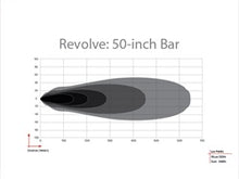 Load image into Gallery viewer, Rigid Industries 450613 Revolve 50 Inch Bar with White Backlight