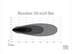 Rigid Industries 451613 Revolve 50 Inch Bar with Amber Backlight