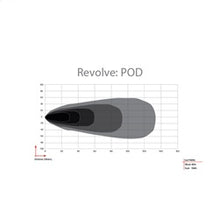 Load image into Gallery viewer, Rigid Industries 491613 Revolve Pod with Amber Backlight Pair