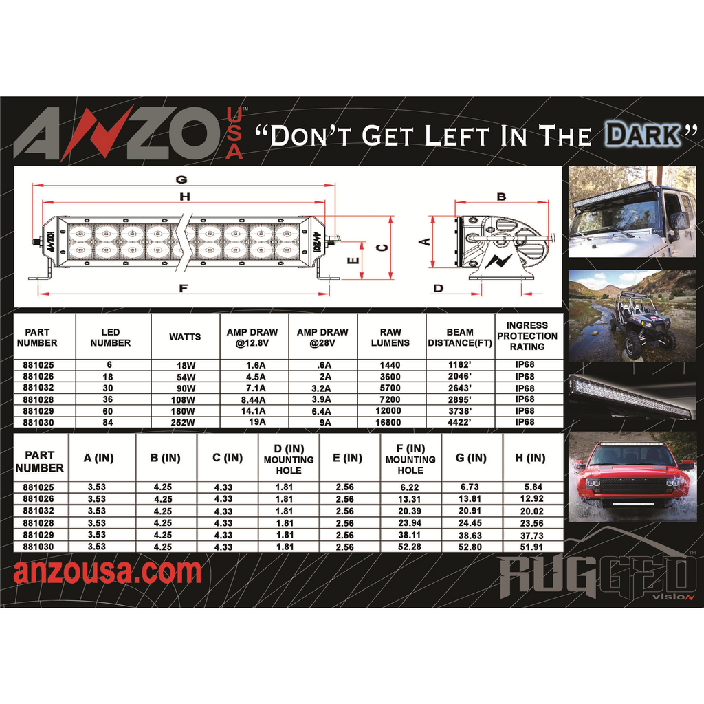 Rugged-Off-Road-Light-12In-3W-High-Intensity-Led-(Spot)