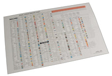 Load image into Gallery viewer, SPC PERFORMANCE 70050 Torque Chart