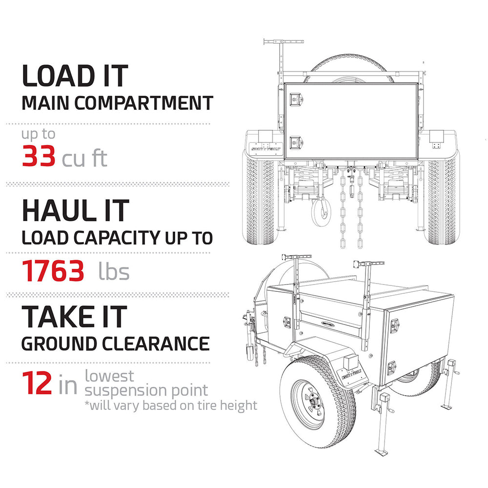 Scout-Trailer-Kit