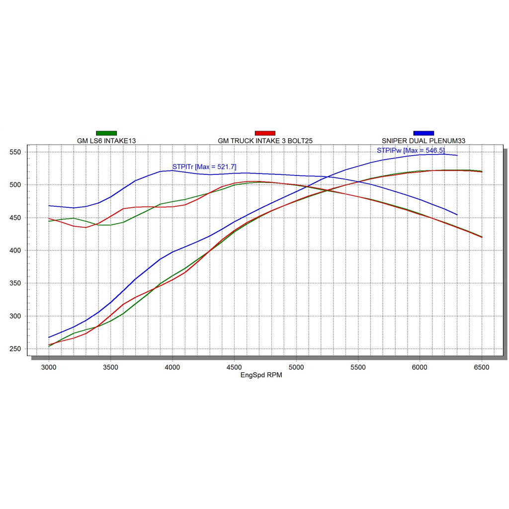 Sniper-Efi-Ls126-Hi-Ram-Im,-Efi,-92Mm