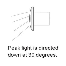 Load image into Gallery viewer, Step-Lamp-1X2-White-Md1224-Ss-Rim-2Xt