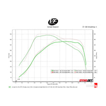 Load image into Gallery viewer, Toyota-A90A91-Supra-Bmw-G-Series-B58-Charge-Air-Cooler-Manifold--Machined-Billet-Aluminum