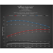 Load image into Gallery viewer, Tronics-Sport-Performance-Tuner---2009-2018-Bmw-328D335DX5
