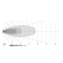 Load image into Gallery viewer, Universal-Black-Magic-2.7In-L.E.D.-Cube-Kit---Flood-Beam