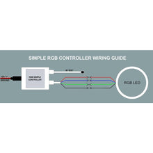 Load image into Gallery viewer, Universal-Oracle-12V-Simple-Led-Controller-W-Remote