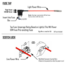 Load image into Gallery viewer, Wiring-Harness-Fuse-Tap-Kit