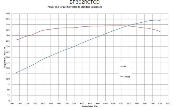 BluePrint Engines BP302RCTCD 302CI Ford Small Block Compatible Deluxe Dressed -Carb -Rear Sump for Select Ford B-100, Ford B-150, Ford B-200, Ford B-200 Panel, Ford Bronco, Ford Cougar, Ford Country Sedan, Ford Country Squire, Ford Custom, Ford Custom