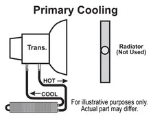 Load image into Gallery viewer, 2-Pass-24-Series-7000-CopperAluminum-Frame-Rail-Transmission-Cooler,-1132
