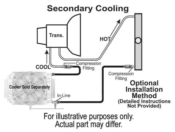 Remote-Transmission-Cooler-Mount-Kit-For-516-Lines