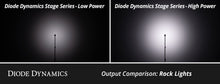 Load image into Gallery viewer, Diode Dynamics DD7744C Stage Series RGBW 8 Pack Rock Lights. for Select Toyota Tacoma