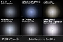 Load image into Gallery viewer, Diode Dynamics DD7429 Rock Light featuring 1000 lumens of peak output, at over 10 watts of power.