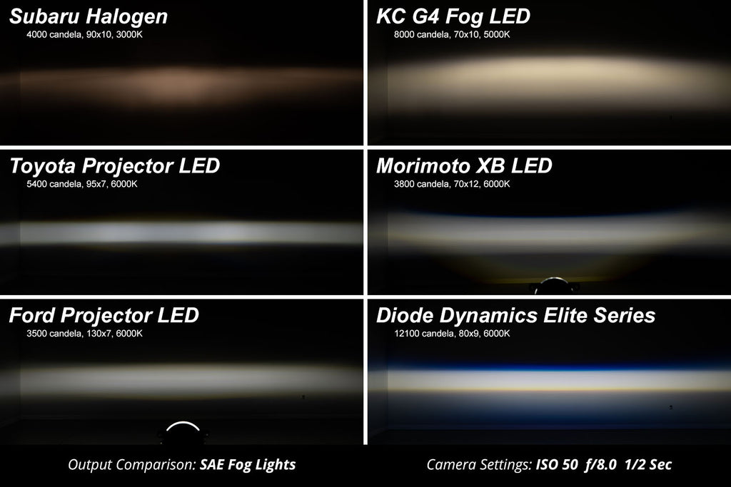 Diode Dynamics DD7986 High-performance OEM-grade replacement with custom-engineered optics.