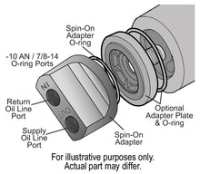 Load image into Gallery viewer, Premium-Universal-Engine-Spin-On-Adapter-With--10An-O-Ring-Ports
