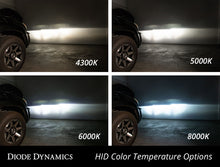 Load image into Gallery viewer, Diode Dynamics DD1045P Direct replacement for your factory bulb. for Select Audi A3, Audi A4, Audi A5, Audi A6, Audi A7, Audi Q3, Audi Q5, Audi Q7, Audi RS5, Audi S3, Audi S4, Audi S5, Audi S6, Audi S7, Audi SQ5, Audi allroad, Buick Cascada, Buick