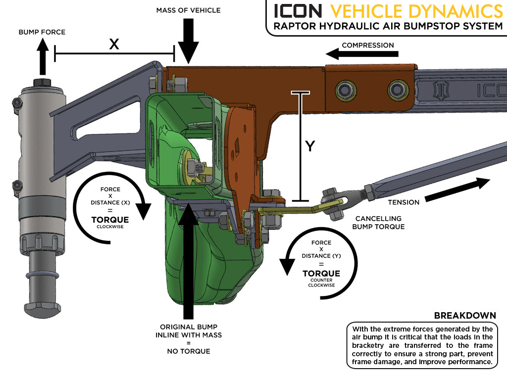 ICON Vehicle Dynamics 95120 10-14 RAPTOR REAR AIR BUMP KIT for Select Ford F-150