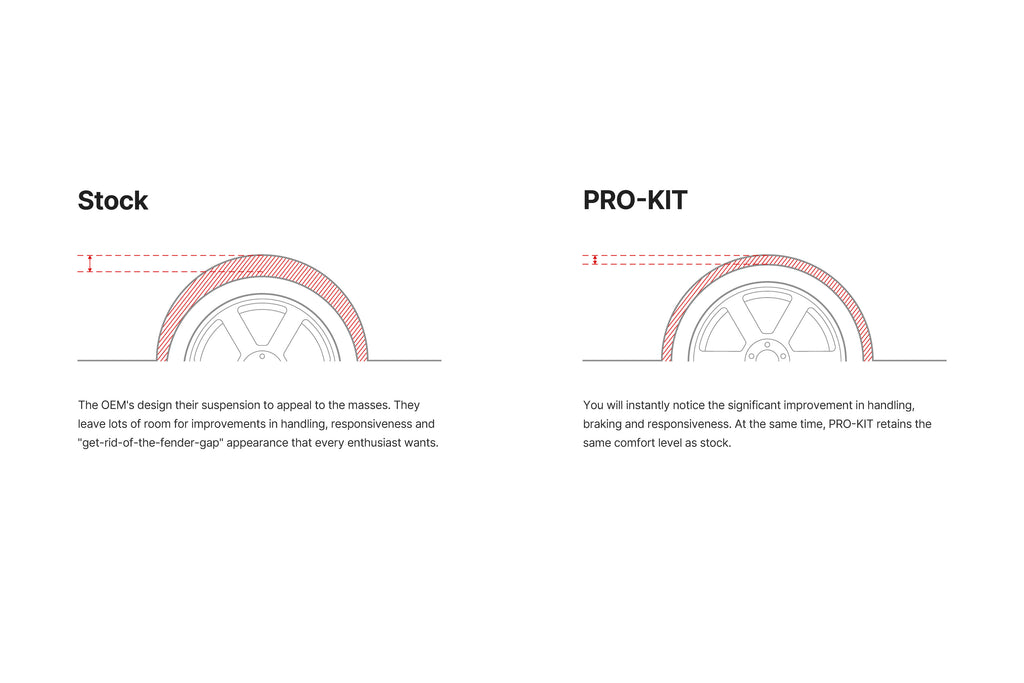 Eibach E10-82-087-06-22 Set of 4 Springs for Select Toyota GR Corolla