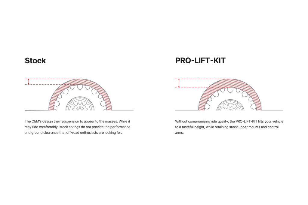 Eibach E30-82-096-04-02 Set of 2 Rear Springs