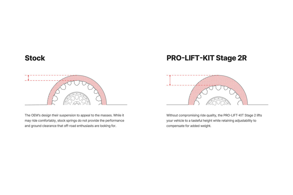 Eibach e86-27-011-06-22 Pair of Front Coilovers + Rear Reservoir Shocks + Rear Springs