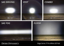 Load image into Gallery viewer, Diode Dynamics DD6926P Pod light featuring advanced TIR optics for high efficiency and focus.