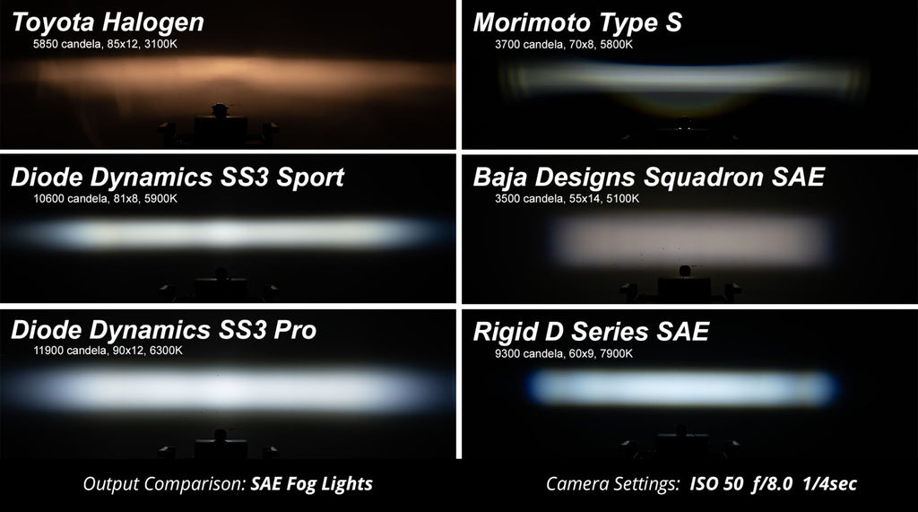 Diode Dynamics DD6914P Pod light featuring advanced TIR optics for high efficiency and focus.