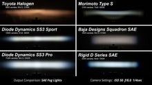 Load image into Gallery viewer, Diode Dynamics DD6914S Pod light featuring advanced TIR optics for high efficiency and focus.