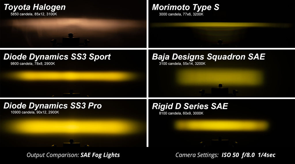 Diode Dynamics DD6926S Pod light featuring advanced TIR optics for high efficiency and focus.