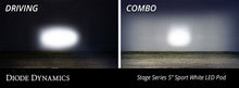 Load image into Gallery viewer, Diode Dynamics DD7280 Pod light featuring advanced TIR optics for high efficiency and focus. for Select Jeep Gladiator, Jeep Wrangler