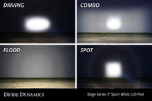 Load image into Gallery viewer, Diode Dynamics DD6775P Pod light featuring advanced TIR optics for high efficiency and focus.