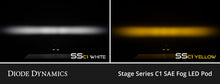 Load image into Gallery viewer, Diode Dynamics DD8021 Pod light featuring modern TIR optics for the highest intensity on the market.